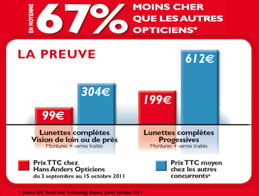 Hans Anders 67% moins cher