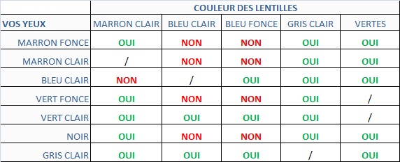 Bien choisir ses lentilles de couleur